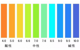 英国论文代写格罗斯特郡大学 ：pH值