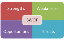 英国论文代写利物浦约翰摩尔大学：SWOT分析